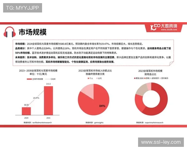 英超全球粉丝调研，亚洲市场增长显著